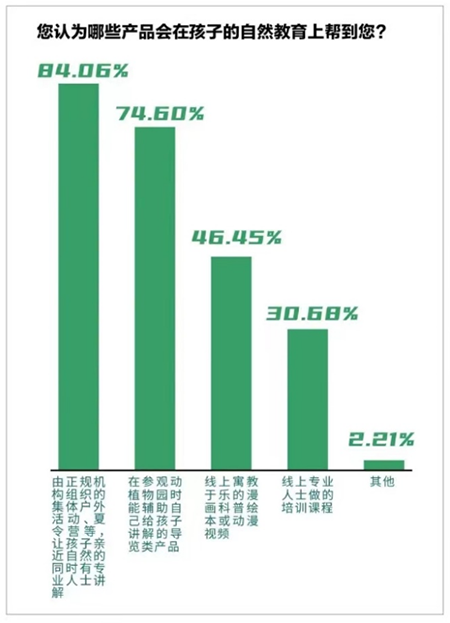 教育转型，你需要一份从零开始做自然教育的新手教程